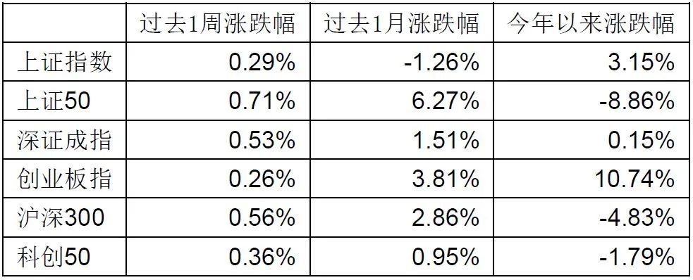 “煤炭、钢铁领跌回调，市场热度减弱