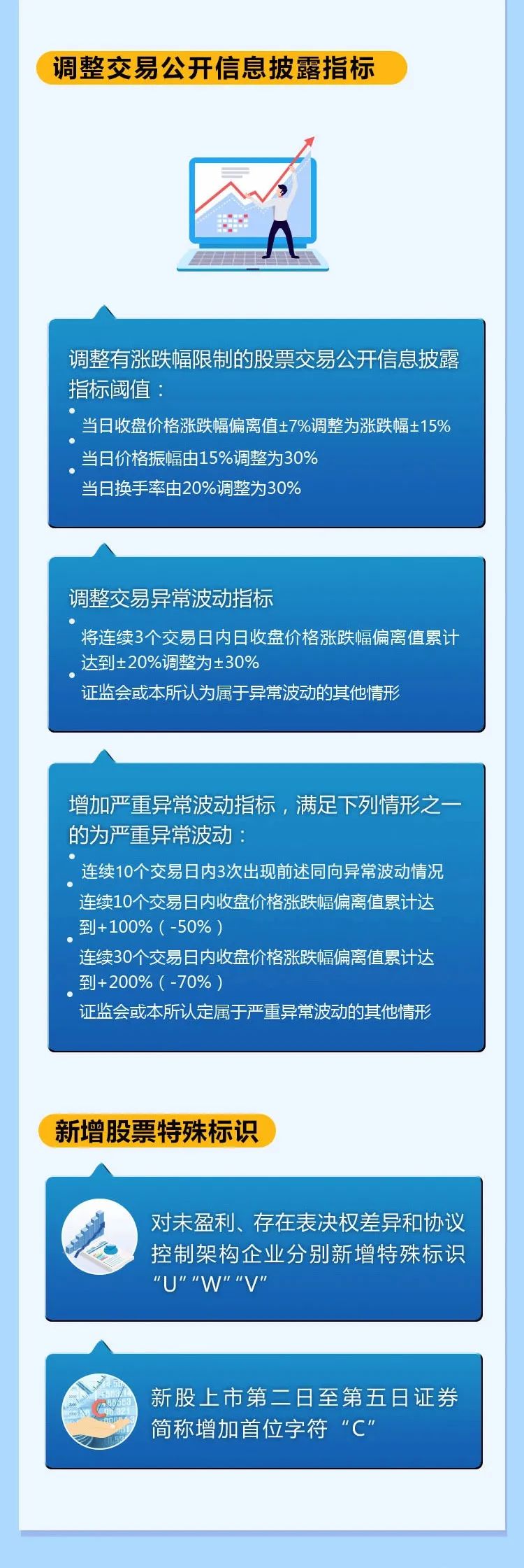 文章及图片来源均来自深交所