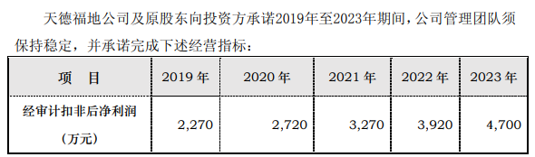 图：天德福地业绩对赌承诺