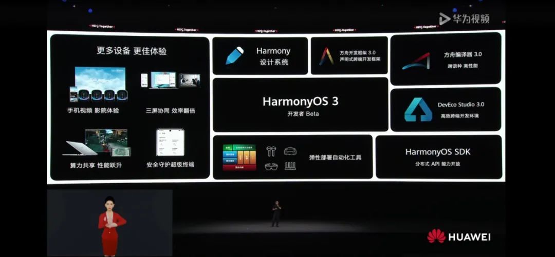 华为发布鸿蒙os 3 0 电脑可做手机的 显卡 财经头条