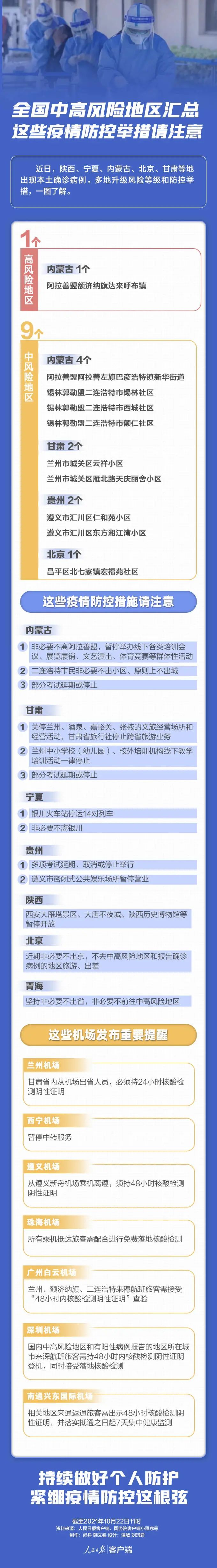 北京新增4例确诊病例，山西密接者增至26人，全国中高风险地区汇总……休闲区蓝鸢梦想 - Www.slyday.coM