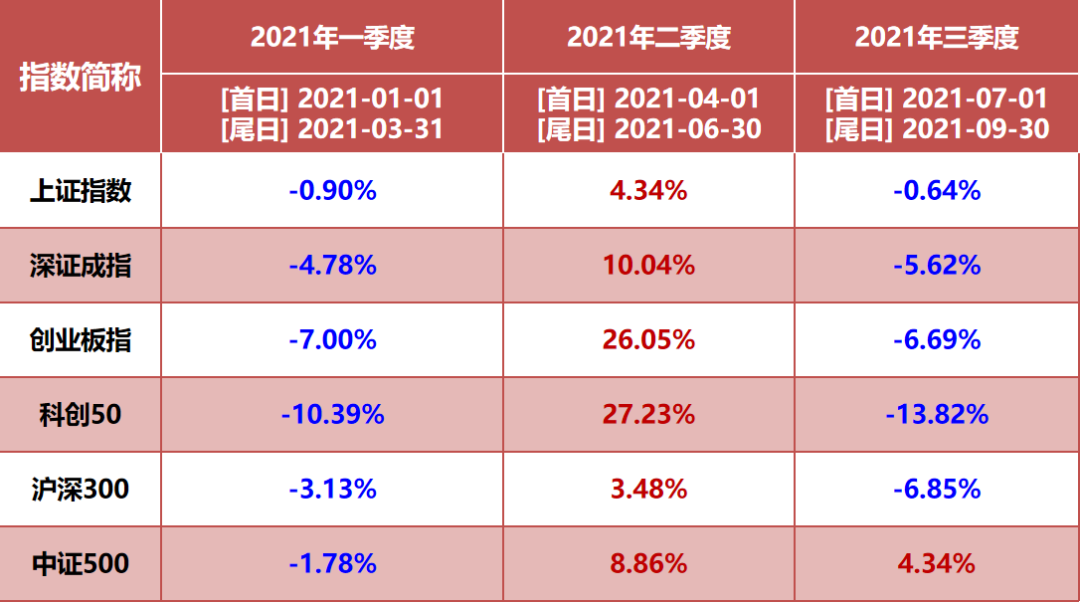 “【投研观点】四季度来临市场波动加剧，未来布局要注意什么？