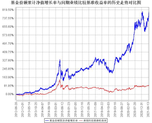 “【投资优选】银华中小盘六年六获金牛奖，它的“同门基金”值得入手吗？