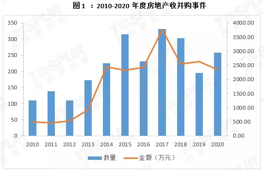 图源同策研究院