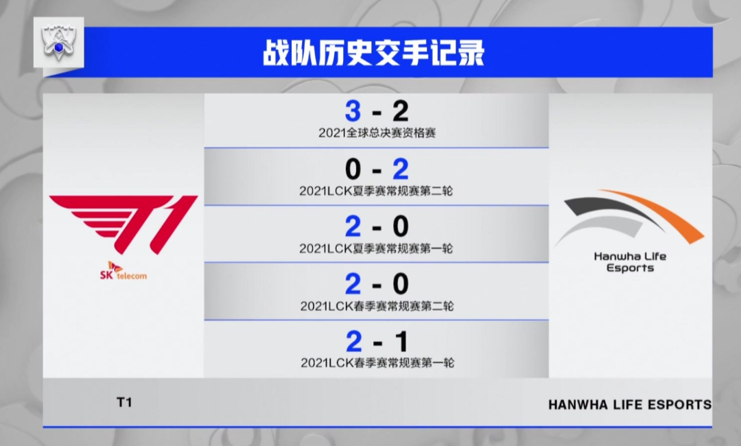 T13:0光速带走HLE晋级四强休闲区蓝鸢梦想 - Www.slyday.coM