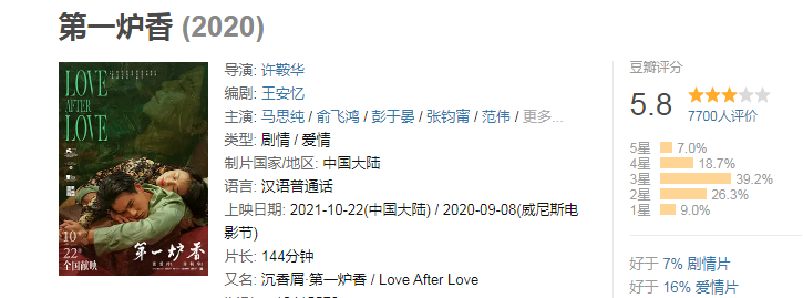 《第一炉香》评分低马思纯彭于晏承包槽点,俞飞鸿张钧甯还有空间休闲区蓝鸢梦想 - Www.slyday.coM 《第一炉香》评分低马思纯彭于晏承包槽点,俞飞鸿张钧甯还有空间休闲区蓝鸢梦想 - Www.slyday.coM