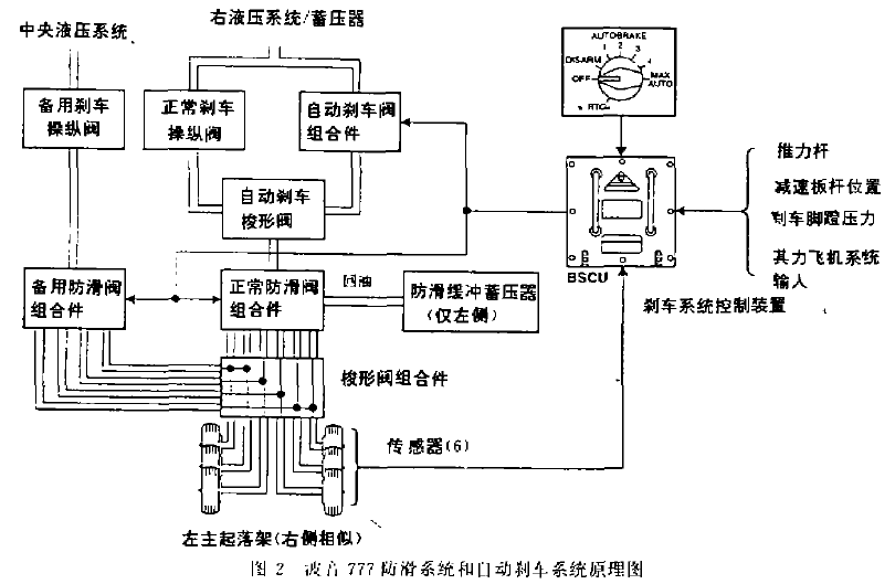 制动系统简图图片