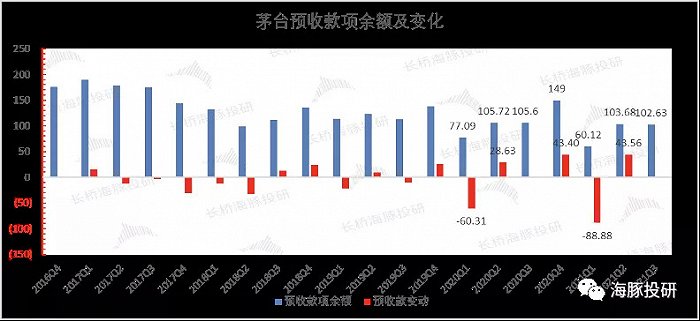 数据来源：公司公告、海豚投研