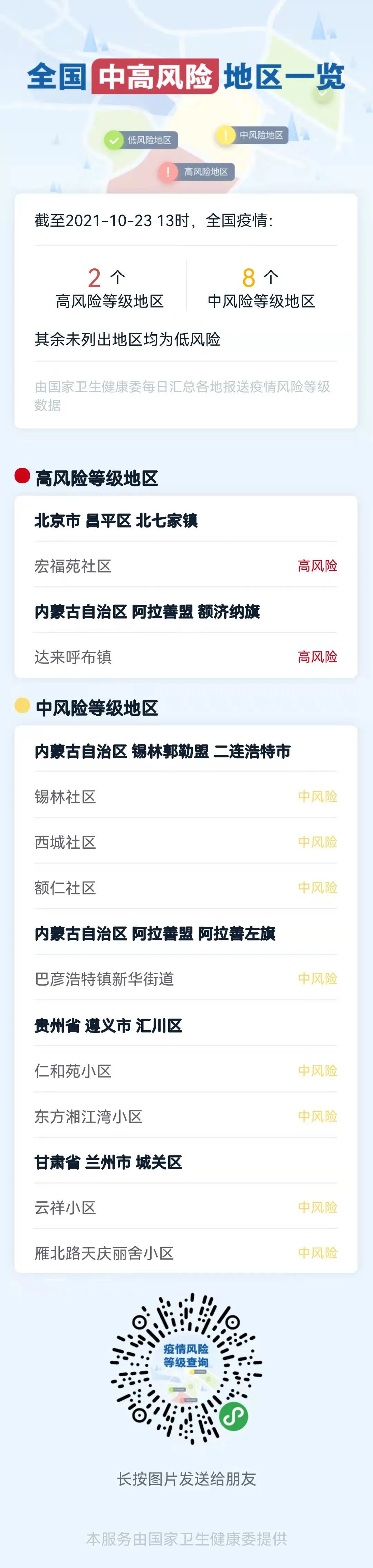 北京昌平俩病例发病后仍邀朋友打牌！山西多个景点关闭！全国高中风险区2+8个！休闲区蓝鸢梦想 - Www.slyday.coM