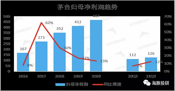 数据来源：公司公告、海豚投研