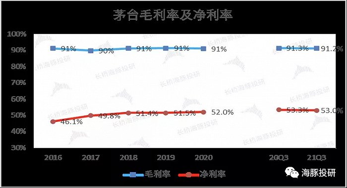 数据来源：公司公告、海豚投研