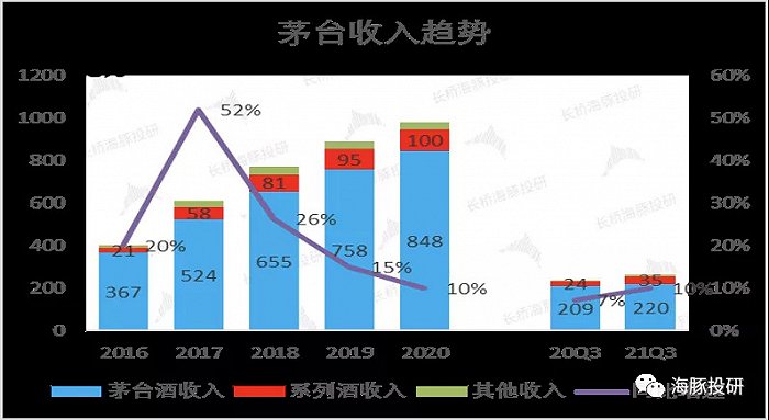 数据来源：公司公告、海豚投研