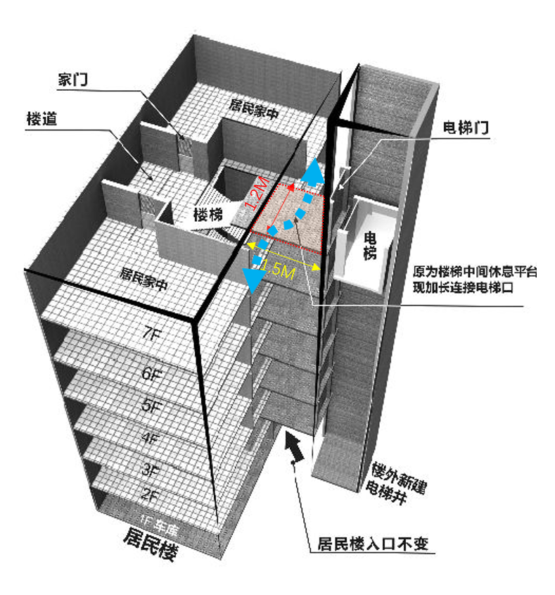 老旧小区加装电梯竟然可以这么干