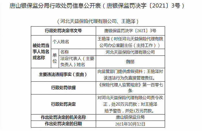 截图来源：中国银保监会河北监管局官网