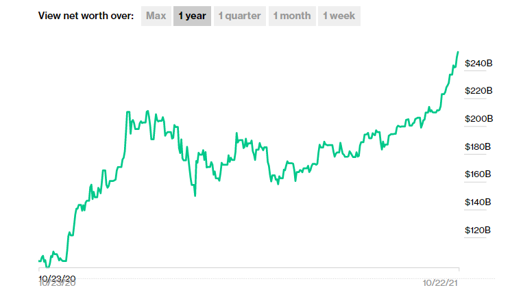 春风得意的马斯克：探索星辰大海 顺便把钱赚了