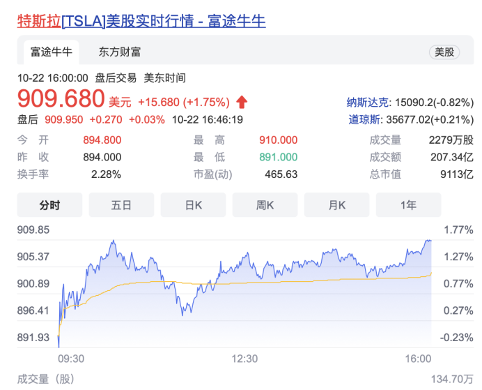 特斯拉驾驶数据存储系统疑遭破解 市值却创新高休闲区蓝鸢梦想 - Www.slyday.coM