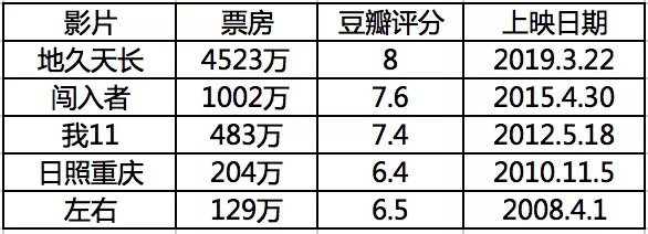 《八角亭谜雾》是文艺片导演转型的阵痛