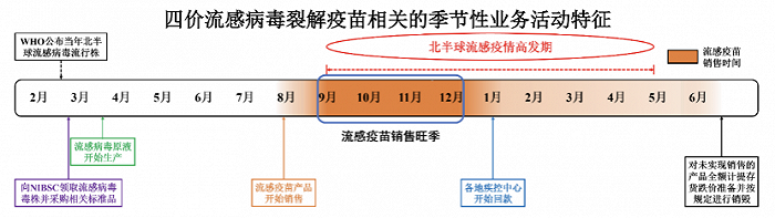 图片来源：金迪克财报