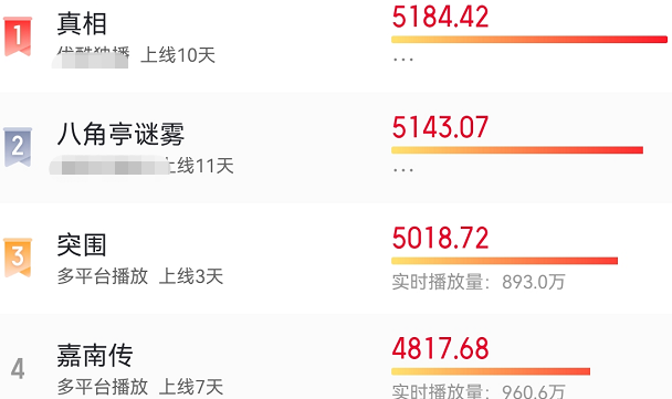 上线7天破2亿播放量，鞠婧祎新剧猫眼热度第四，豆瓣却飘满了差评休闲区蓝鸢梦想 - Www.slyday.coM