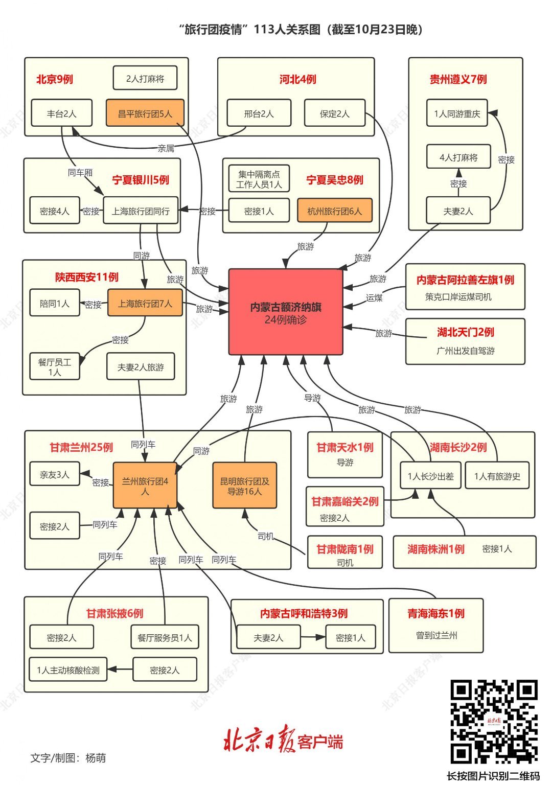 本土确诊病例6天破百 十省区市，至少5个旅行团，本轮疫情113个病例关系一图读懂休闲区蓝鸢梦想 - Www.slyday.coM