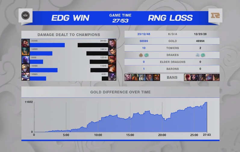 S11全球总决赛：EDG击败RNG纪录晋级4强！看完后，网友有点慌休闲区蓝鸢梦想 - Www.slyday.coM