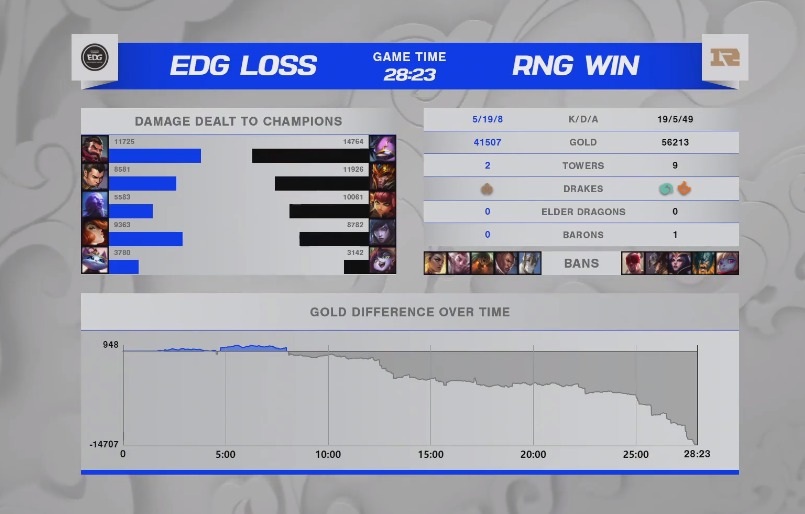 S11全球总决赛：EDG击败RNG纪录晋级4强！看完后，网友有点慌休闲区蓝鸢梦想 - Www.slyday.coM