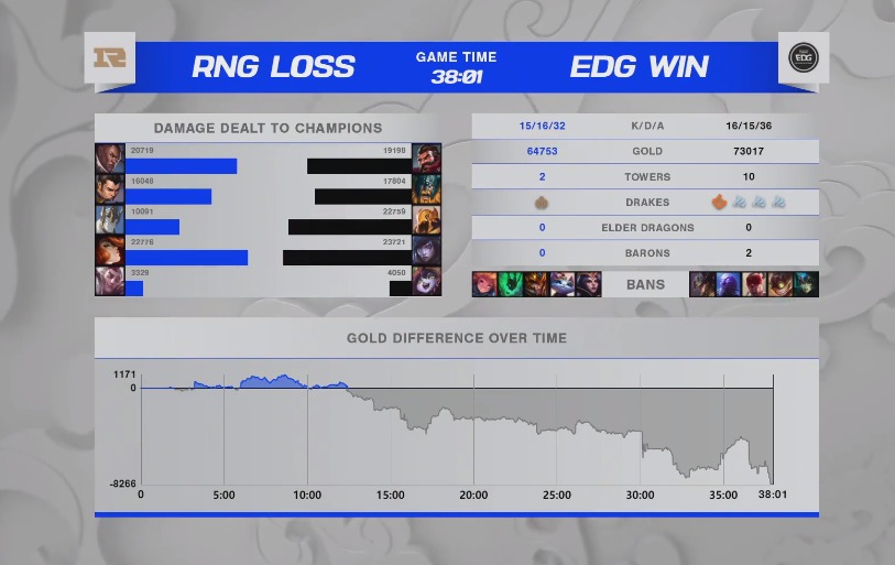 S11全球总决赛：EDG击败RNG纪录晋级4强！看完后，网友有点慌休闲区蓝鸢梦想 - Www.slyday.coM