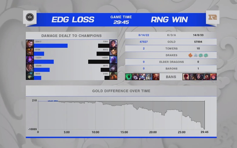 S11全球总决赛：EDG击败RNG纪录晋级4强！看完后，网友有点慌休闲区蓝鸢梦想 - Www.slyday.coM