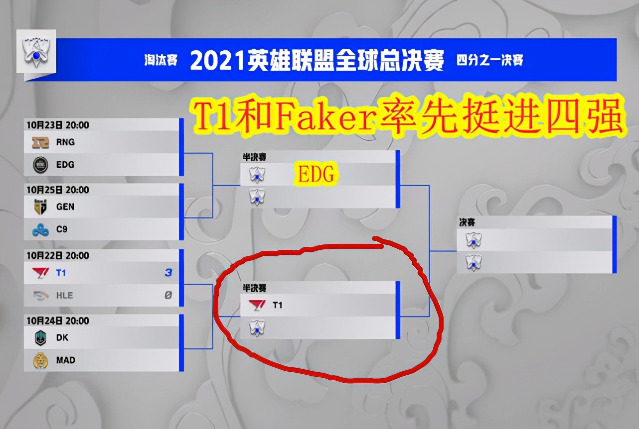 S11全球总决赛：EDG击败RNG纪录晋级4强！看完后，网友有点慌休闲区蓝鸢梦想 - Www.slyday.coM