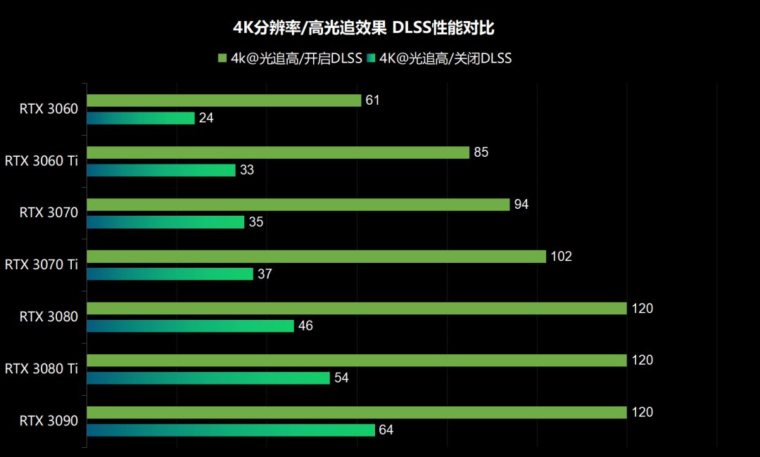 rtx3060相当于哪个水准（rtx3060相当于gtx什么性能） rtx3060相称
于哪个水准（rtx3060相称
于gtx什么性能）「rtx3060性能相当于gtx」 行业资讯