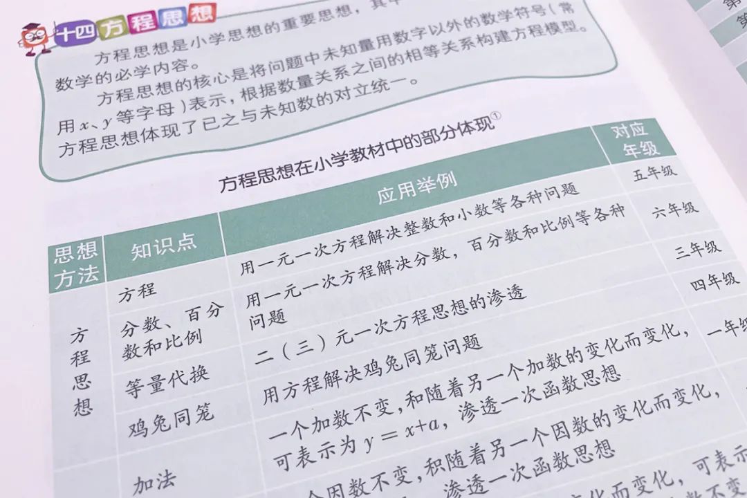 对标小学数学教材！玩140局配对游戏，帮助孩子数学学得更轻松？5岁就能玩！休闲区蓝鸢梦想 - Www.slyday.coM