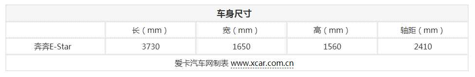 谁说便宜没好货？6万以下300km续航车型盘点