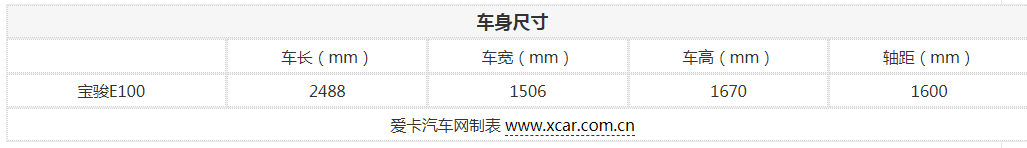 谁说便宜没好货？6万以下300km续航车型盘点