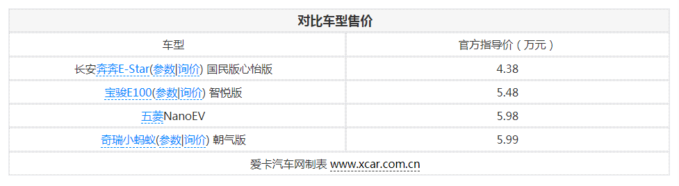 谁说便宜没好货？6万以下300km续航车型盘点