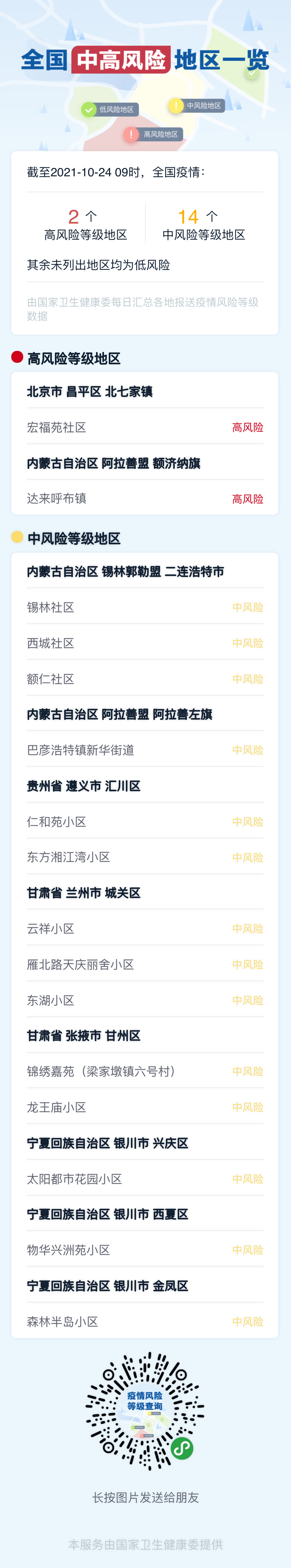 “旅游团传播链”已波及11个省份！国家卫健委：本轮疫情扩散风险加大休闲区蓝鸢梦想 - Www.slyday.coM