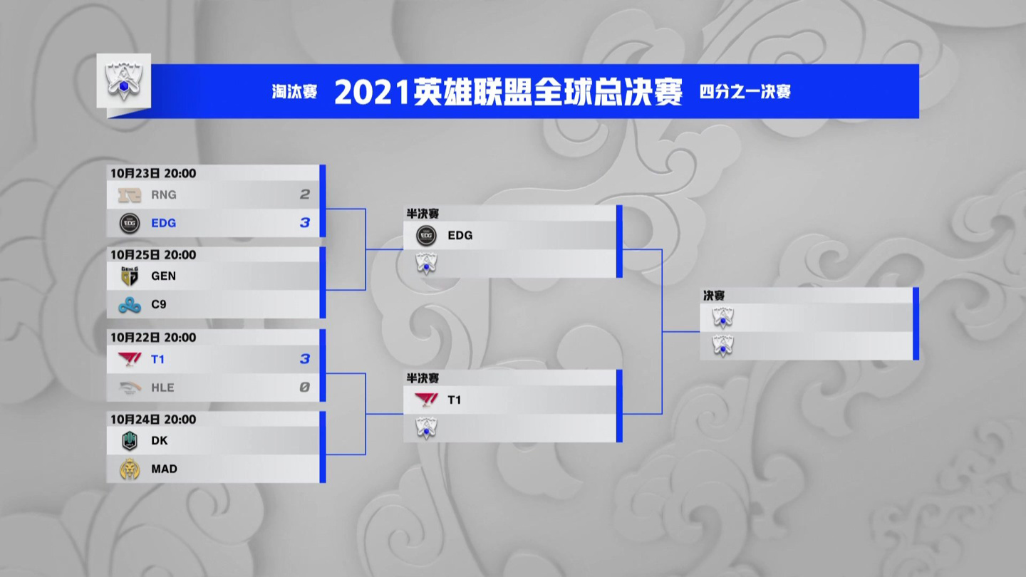 《英雄联盟》S11全球总决赛淘汰赛EDG 3:2 RNG 打破魔咒晋级四强休闲区蓝鸢梦想 - Www.slyday.coM