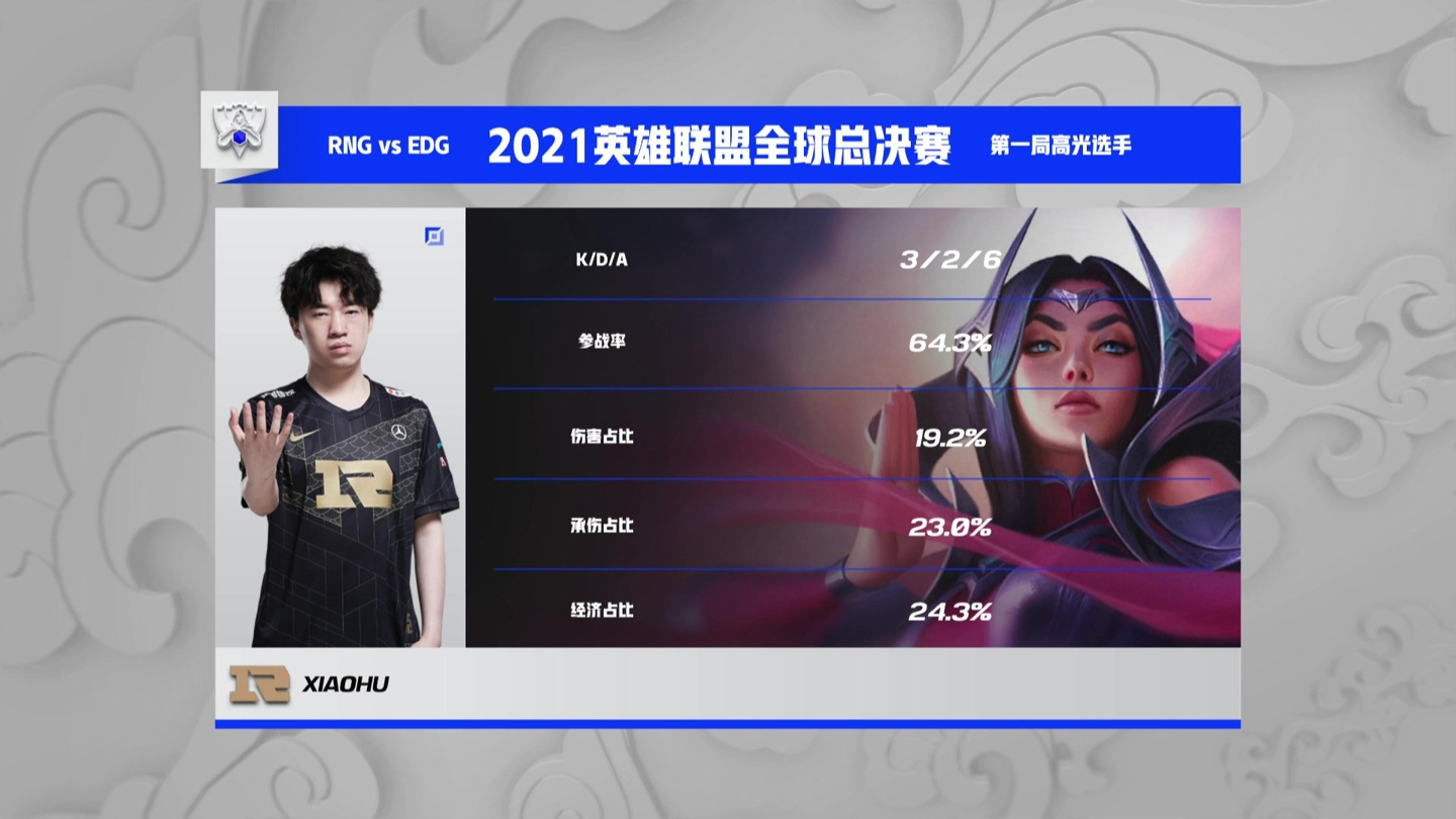 《英雄联盟》S11全球总决赛淘汰赛EDG 3:2 RNG 打破魔咒晋级四强休闲区蓝鸢梦想 - Www.slyday.coM