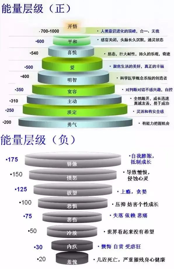 情绪指数到这层,说明你成为了自己命运的主人|情绪_新浪新闻