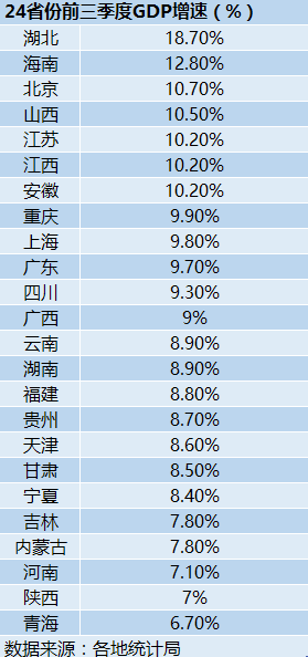 西部gdp排名_2021年各省GDP最新排名,四省下滑、五省上升,其余无变化
