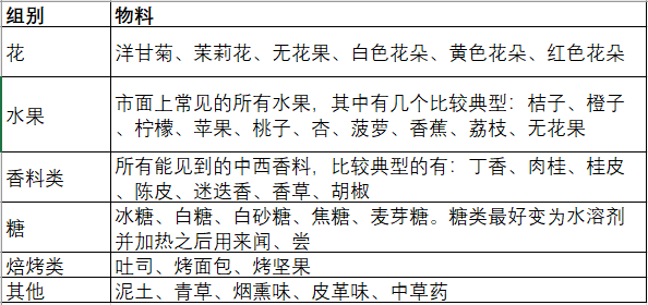 咖啡怎么喝出风味教你如何在家做感官训练