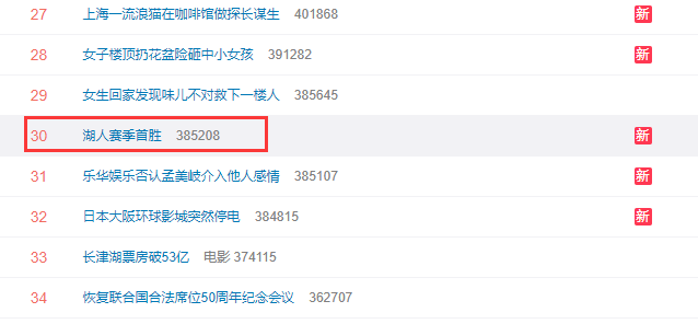 登热搜榜!湖人迎首胜全队放假一天,魔术师祝贺甜瓜迎里程碑休闲区蓝鸢梦想 - Www.slyday.coM 登热搜榜!湖人迎首胜全队放假一天,魔术师祝贺甜瓜迎里程碑休闲区蓝鸢梦想 - Www.slyday.coM