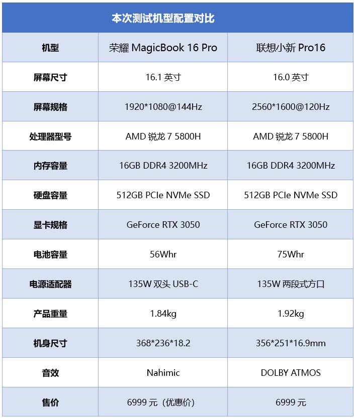 大屏专业本谁更pro荣耀magicbook16pro对决联想小新pro16