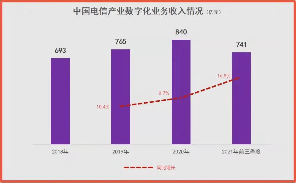 制图：IT时报 钱立富