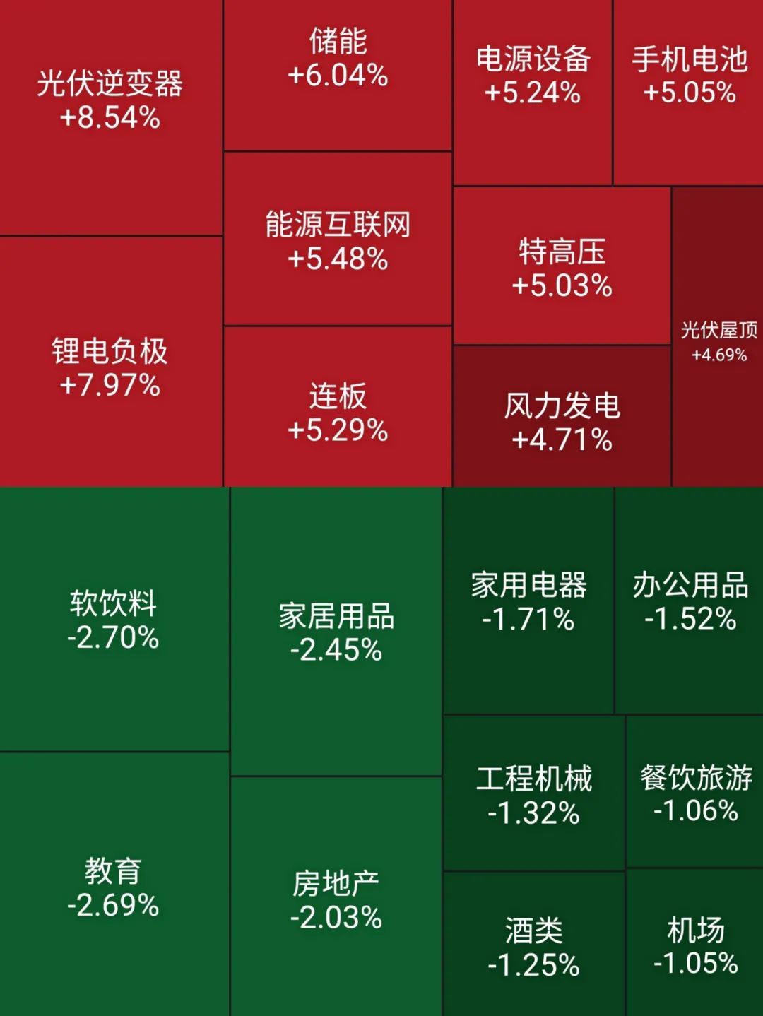 新能源大热，地产股再遇冷，景顺长城：市场聚焦稳增长，成长风格仍是中长期主线