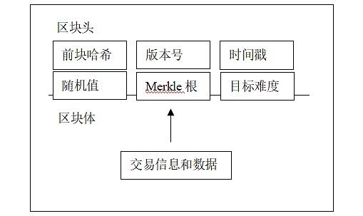 在以太坊链上发币_波场链的币怎么提到以太坊_sitejianshu.com 以太坊和以太币的关系