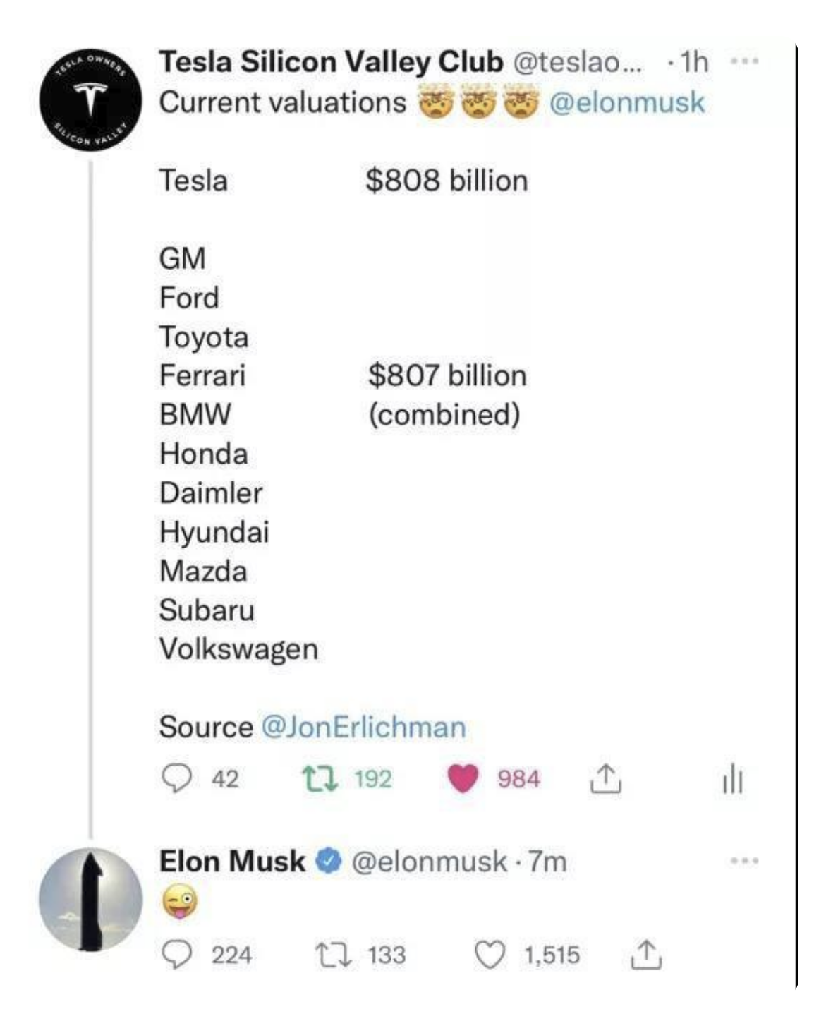 高达8080亿美元！特斯拉市值超过11家传统巨头车企总和休闲区蓝鸢梦想 - Www.slyday.coM