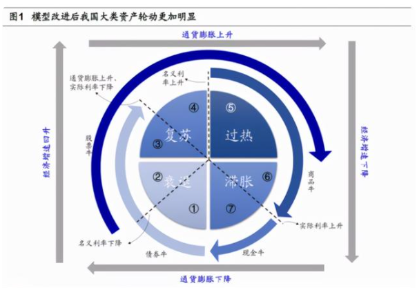 周期火过以后，下一个热点在哪里？这个板块反攻号角或吹响