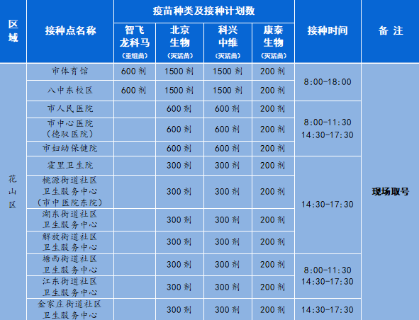 市区新冠病毒疫苗接种安排（10月25日）休闲区蓝鸢梦想 - Www.slyday.coM