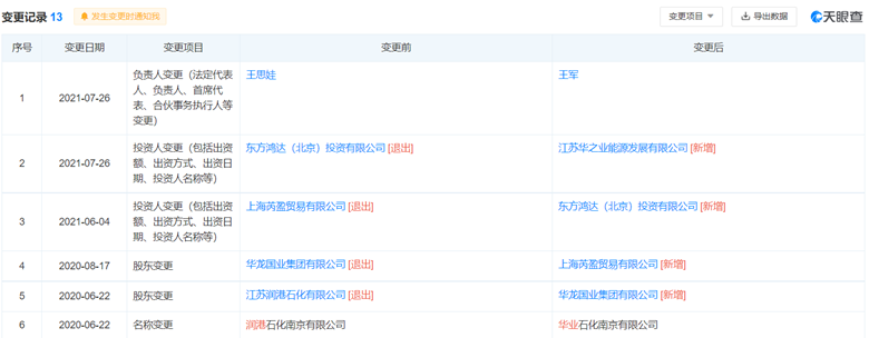 天眼查：华业石化股东变更记录