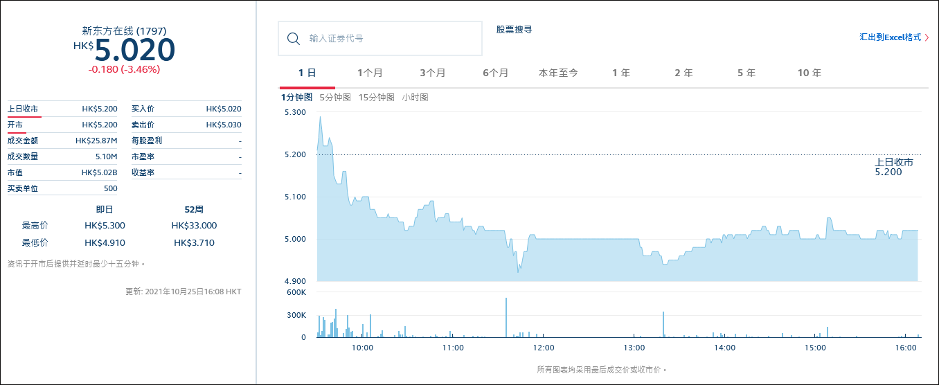 新东方：将停止经营中国内地义务教育阶段学科类校外培训休闲区蓝鸢梦想 - Www.slyday.coM
